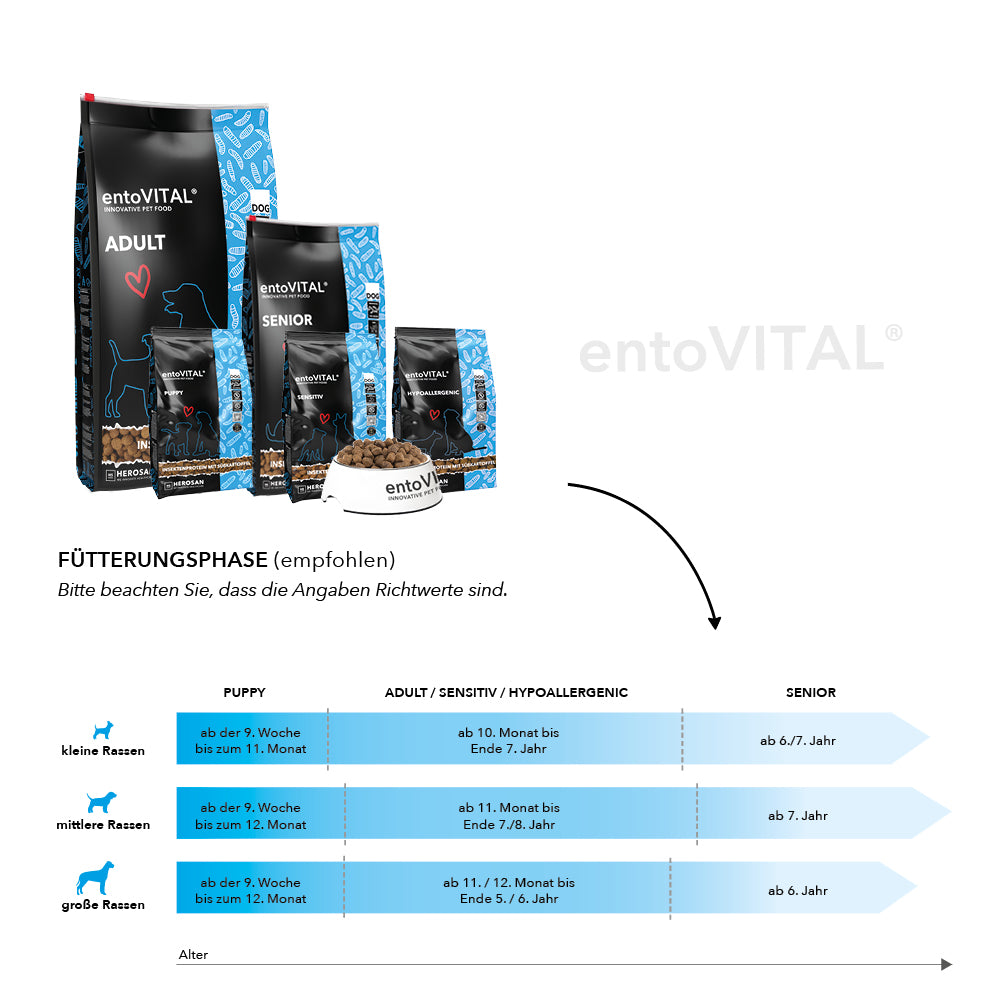 entoVITAL DOG ​​SENSITIVE